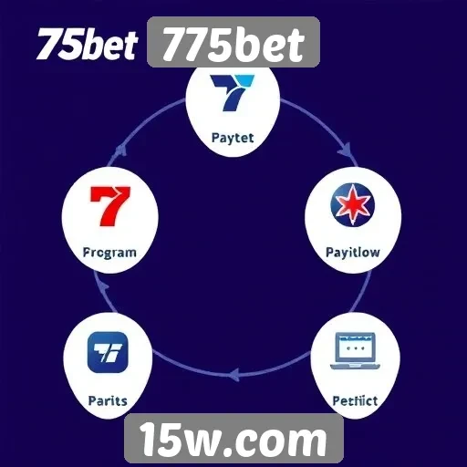 Como funciona o sistema de pagamento da 775bet
